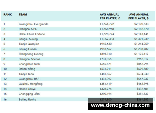 埃弗顿球员年薪排名及其对俱乐部财政的影响