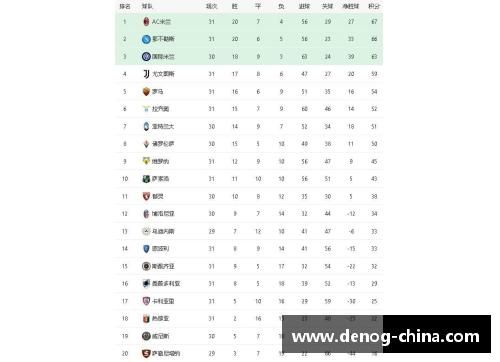 DB彩票官方网站AC米兰逼平都灵，继续保持领跑地位 - 副本