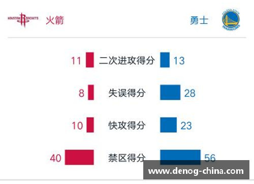 DB彩票官方网站雄鹿队惨败对手，东部战区断垒：重建的曙光 - 副本