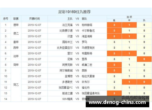 DB彩票官方网站沃尔夫斯堡连胜助力上升势头继续领跑德甲积分榜 - 副本