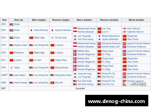 DB彩票官方网站2019世青赛决赛回顾：国羽的辉煌时刻 - 副本 - 副本