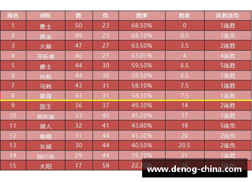 DB彩票官方网站杜兰特季后赛生涯回顾：最差赛季竟然是？