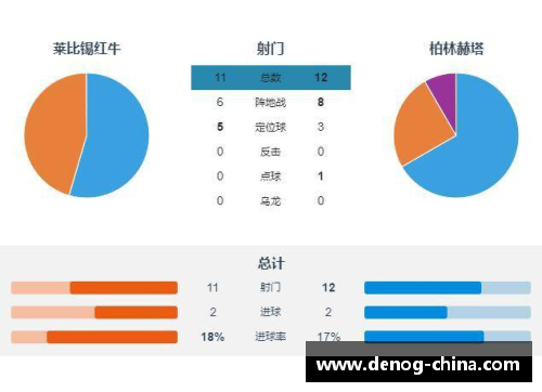 DB彩票官方网站柏林赫塔客场1-1逼平美因茨，积极表现令人耳目一新